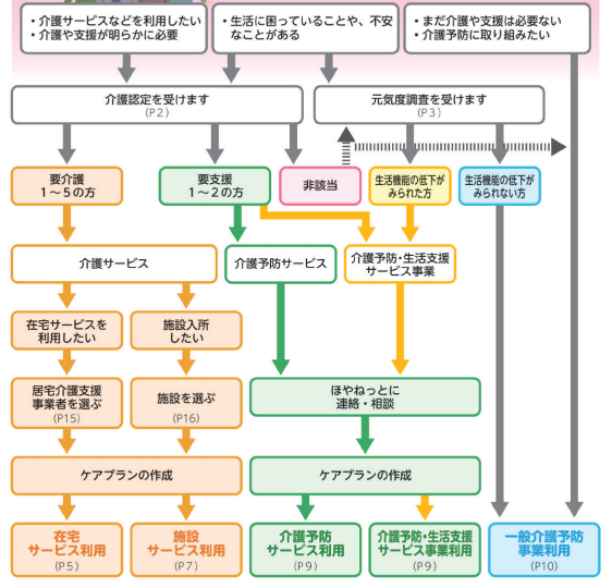 ご利用までの流れ